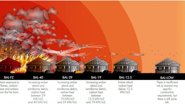 Building a Deck in a Bushfire-Prone Area: BAL Ratings Explained