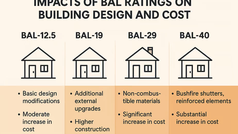BAL 29 Composite Decking for Adelaide Hills Homes: What to Confirm Before You Buy