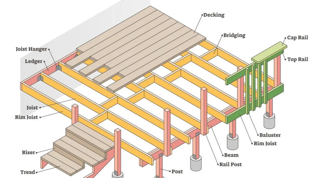 How to Choose the Right Decking Joist: A Professional Homeowner’s Guide