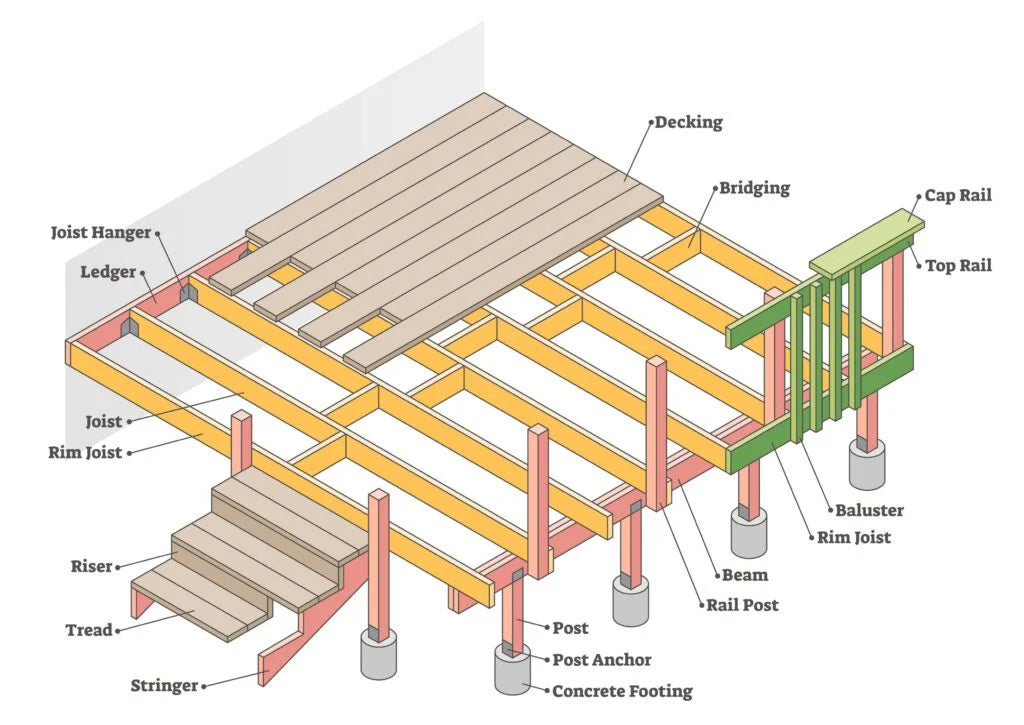 How to Choose the Right Decking Joist: A Professional Homeowner’s Guide
