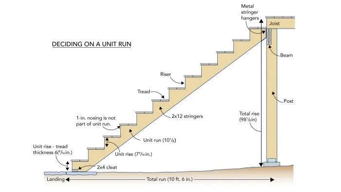 How to Layout a Stair Stringer |The Most Important Step in Building De ...