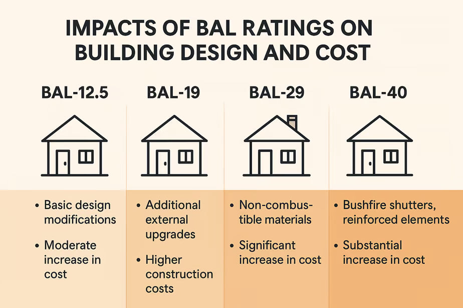 BAL 29 composite decking option for bushfire-prone South Australian homes